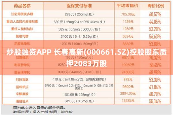 炒股融资APP 长春高新(000661.SZ)控股股东质押2083万股