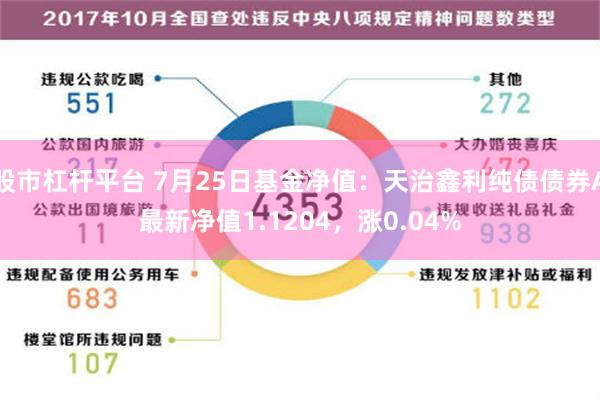 股市杠杆平台 7月25日基金净值：天治鑫利纯债债券A最新净值1.1204，涨0.04%