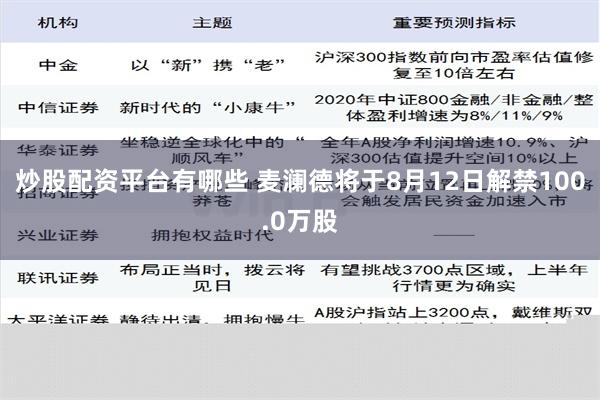 炒股配资平台有哪些 麦澜德将于8月12日解禁100.0万股