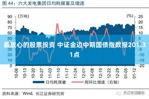 最放心的股票投资 中证金边中期国债指数报201.31点