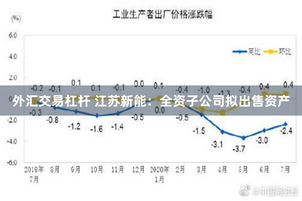 外汇交易杠杆 江苏新能：全资子公司拟出售资产