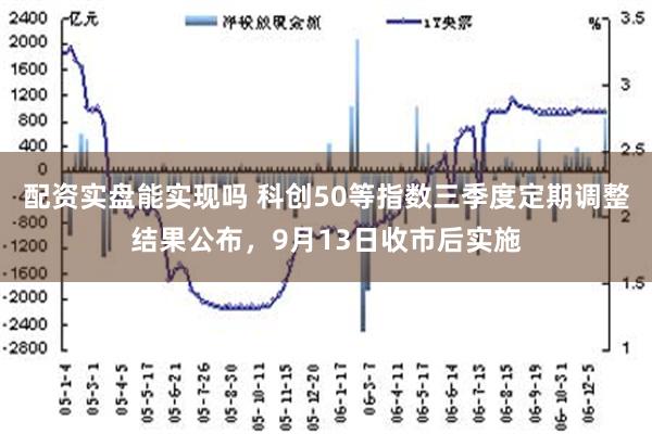 配资实盘能实现吗 科创50等指数三季度定期调整结果公布，9月13日收市后实施