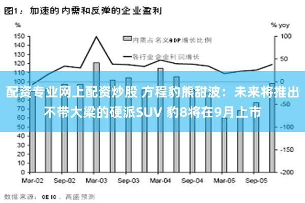 配资专业网上配资炒股 方程豹熊甜波：未来将推出不带大梁的硬派SUV 豹8将在9月上市