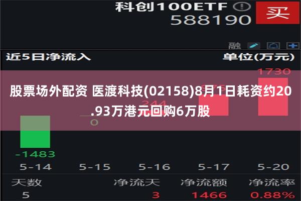 股票场外配资 医渡科技(02158)8月1日耗资约20.93万港元回购6万股