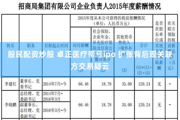 股民配资炒股 卓正医疗带亏ipo 扩张背后现关联方交易疑云