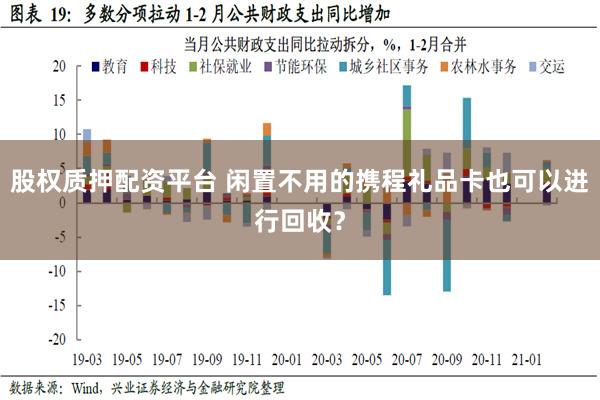 股权质押配资平台 闲置不用的携程礼品卡也可以进行回收？