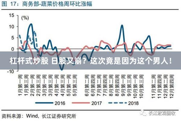 杠杆式炒股 日股又崩？这次竟是因为这个男人！