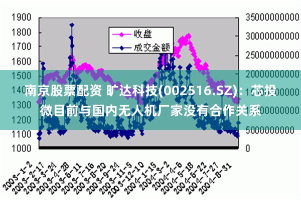 南京股票配资 旷达科技(002516.SZ)：芯投微目前与国内无人机厂家没有合作关系