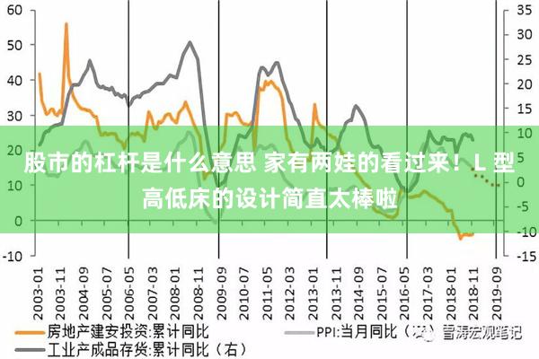 股市的杠杆是什么意思 家有两娃的看过来！L 型高低床的设计简直太棒啦