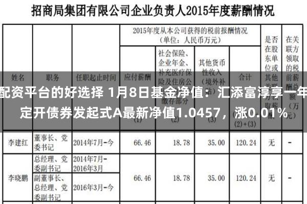 配资平台的好选择 1月8日基金净值：汇添富淳享一年定开债券发起式A最新净值1.0457，涨0.01%